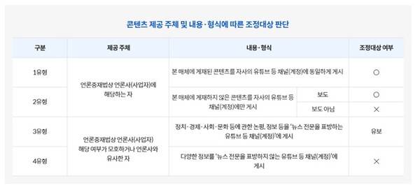 ▲언론중재위원회는언론사가 이미 보도한 것과 동일한 콘텐츠를 공식 유튜브 계정에 제공(1유형)하거나, 유튜브 채널 전용으로 제작된 콘텐츠이지만 보도의 형태를 띤 경우(2유형)는 조정대상으로 인정하고 있다. 사진출처=언론중재위원회 블로그.