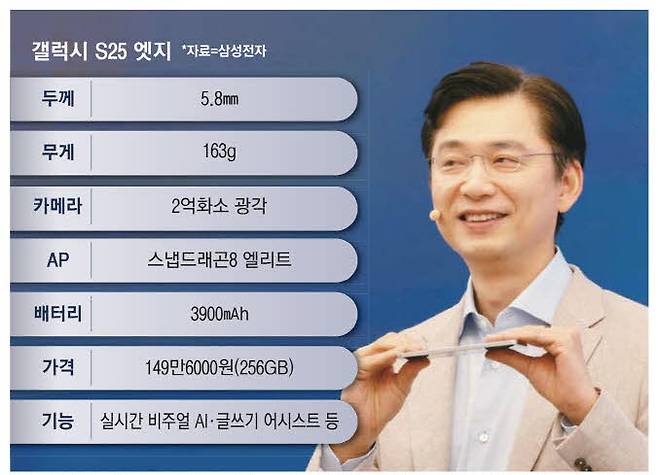 임성택 삼성전자 한국총괄 부사장이 13일 오전 서울 '삼성 강남'에서 열린 갤럭시 S25 엣지 미디어 행사에서 제품을 소개하고 있다. 뉴스1