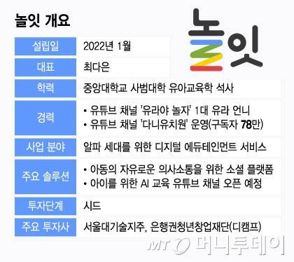 놀잇 개요/그래픽=윤선정