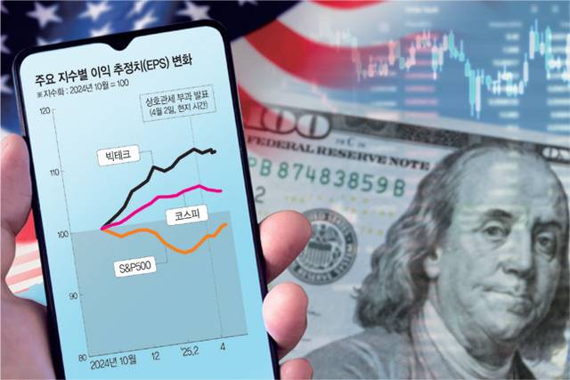 그래픽 = 하안송 기자, 게티이미지뱅크