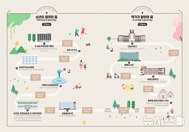 [광주=뉴시스] 광주시, 한강 작가 소설 '소년이 온다' 인문투어 소년의 길 조성. (사진=광주시청 제공). photo@newsis.com *재판매 및 DB 금지
