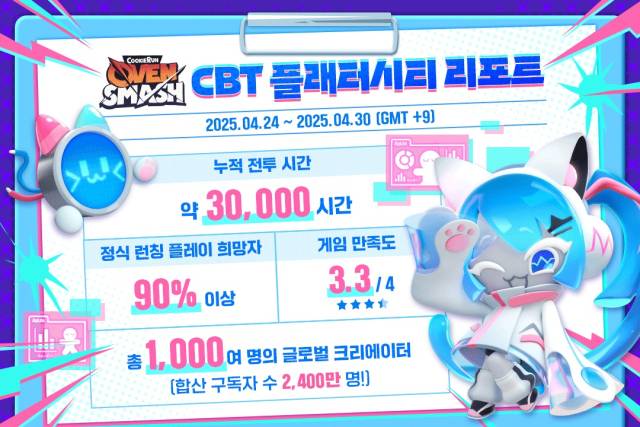 사진 제공=데브시스터즈