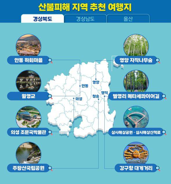 한국관광공사가 추천하는 경상북도 추천 여행지. 사진 제공=한국관광공사.