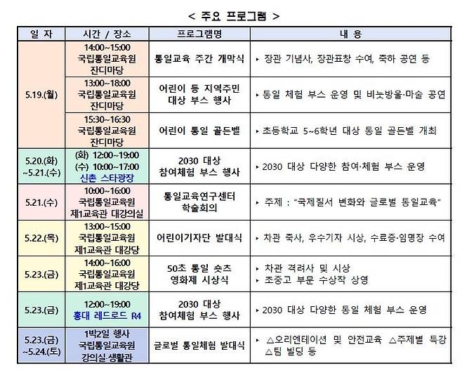 제13회 통일교육주간 주요 프로그램 [통일부 국립통일교육원 제공. 재판매 및 DB 금지]