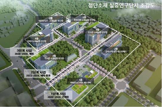 첨단소재 실증연구단지 조감도.