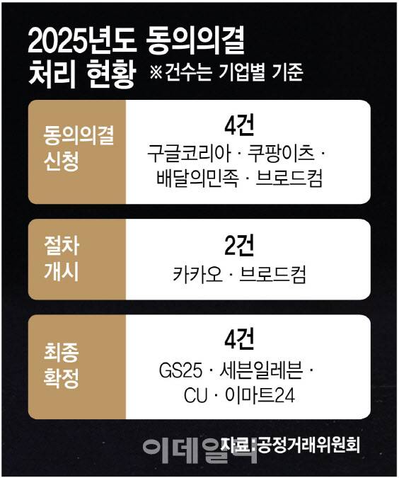 [이데일리 김정훈 기자]