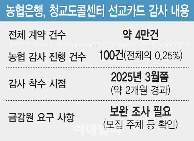 [이데일리 김일환 기자]