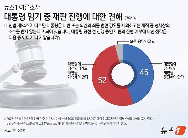 ⓒ News1 양혜림 디자이너