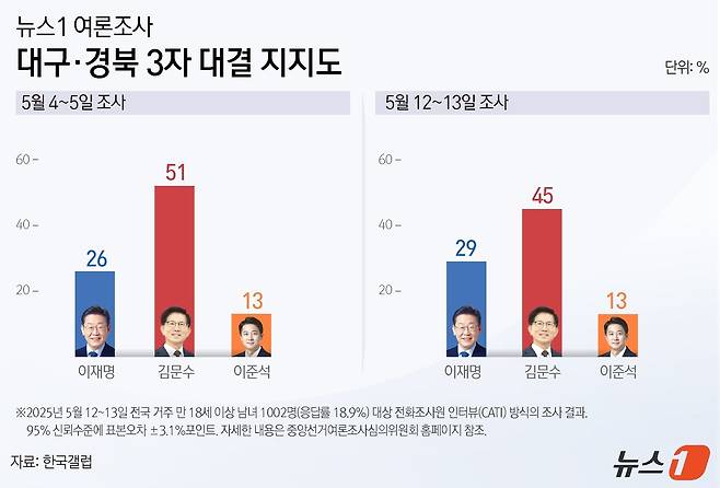 ⓒ News1 양혜림 디자이너