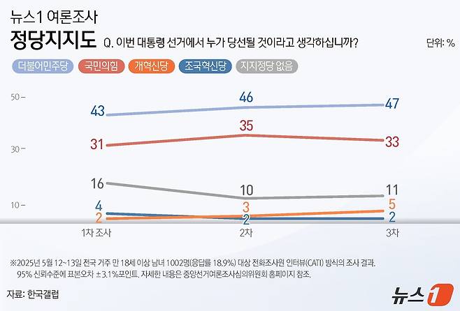ⓒ News1 윤주희 디자이너