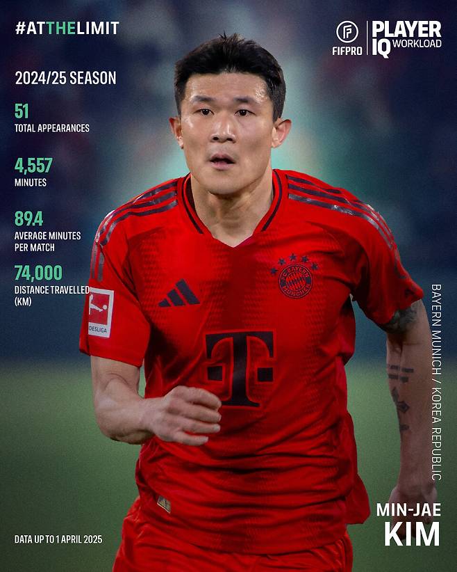 김민재의 혹사를 집중 조명한 FIFPro 사진┃FIFPro