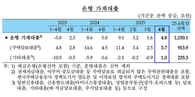 한국은행 제공.