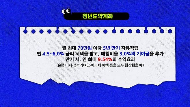 청년도약계좌 혜택 정리 / 영앤리치 화면 갈무리