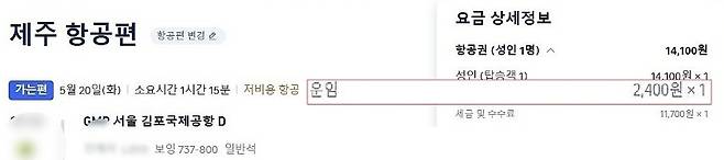 5월 20일 김포→제주 노선 항공권, 총액 1만 4,100원. 항공운임은 2,400원, 세금·수수료는 1만 1,700원이다. 운임이 유류할증료(7,700원 수준)보다도 낮은 이례적인 가격 구조를 보여준다. (온라인 예약 플랫폼 캡처)