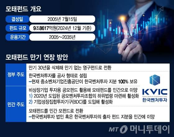 모태펀드 개요 및 모태펀드 만기 연장 방안/그래픽=김지영