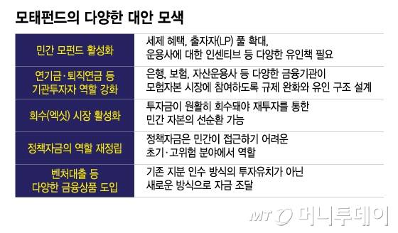 /그래픽=이지혜