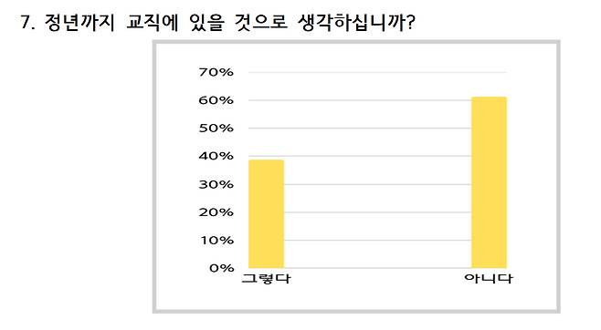 /사진제공=전교조