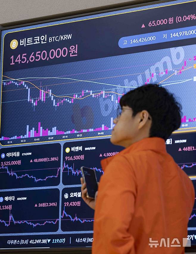 [서울=뉴시스] 김근수 기자 = 가상화폐 비트코인이 미·중 무역 협상 기대감에 주말 동안 1억4600만원대를 회복하며 80일 만에 반등한 12일 서울 강남구 빗썸 고객 라운지 전광판에 시세가 나오고 있다. BTSE의 제프 메이는 무역 긴장 완화가 위험 자산에 대한 수요를 자극해 비트코인 강세를 이끌고 있다고 분석했다. 비트코인 강세지수도 급등하며 사상 최고가 돌파 가능성에 대한 기대감이 커지고 있다. 2025.05.12. ks@newsis.com