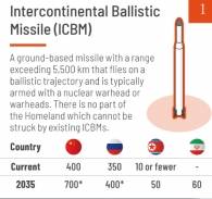 미국 국방정보국(DIA)이 13일(현지시간) ‘미국을 위한 골든돔: 미국 본토에 대한 현재와 미래의 미사일 위협’이란 평가 보고서에 실은 이미지. 출처=DIA