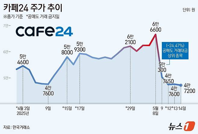 ⓒ News1 양혜림 디자이너