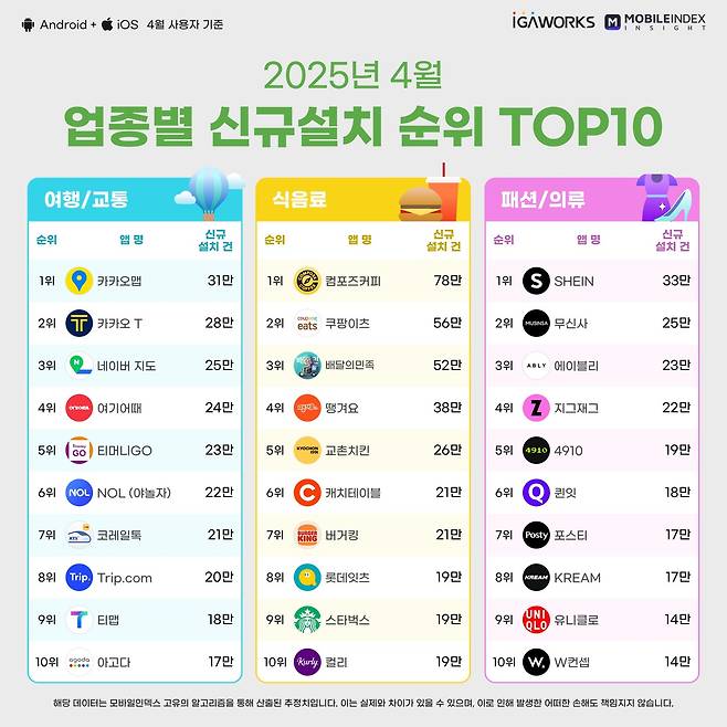 (아이지에이웍스제공)