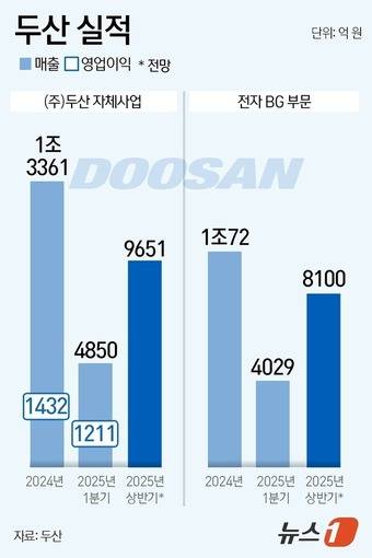 ⓒ News1 윤주희 디자이너