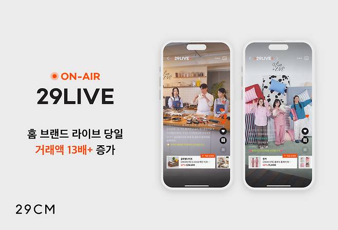 올해 1~4월 29라이브에 출연한 홈 브랜드의 성과를 분석한 결과 회차당 누적 시청자 수는 평균 2.8배, 실시간 채팅 참여 수는 3.6배 이상 증가했다.(29CM제공)