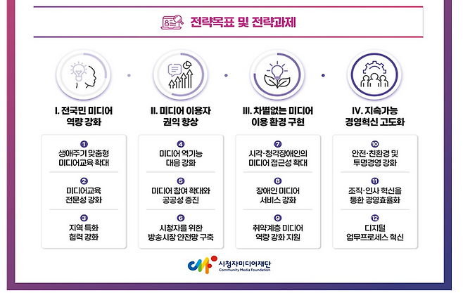시청자미디어재단 2025년 전략목표와 과제ⓒ시청자미디어재단
