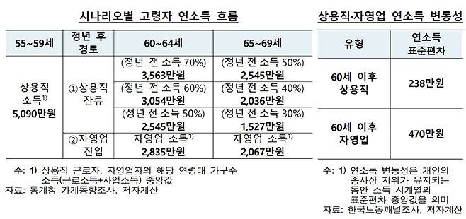 한국은행 제공.