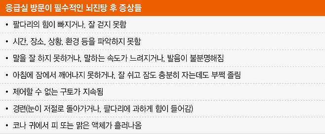 응급실 방문이 필수적인 뇌진탕 후 증상들. 서울대병원 제공