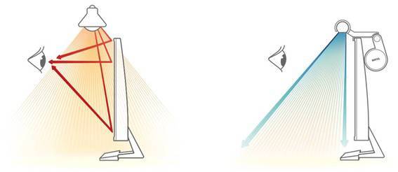 모니터 조명은 일반 조명과 달리 모니터 앞만 밝혀 야간 모니터 시인성을 개선한다 / 출처=벤큐