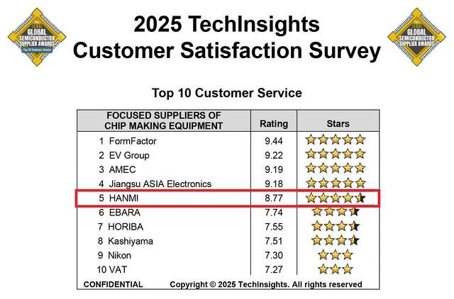 한미반도체 제공