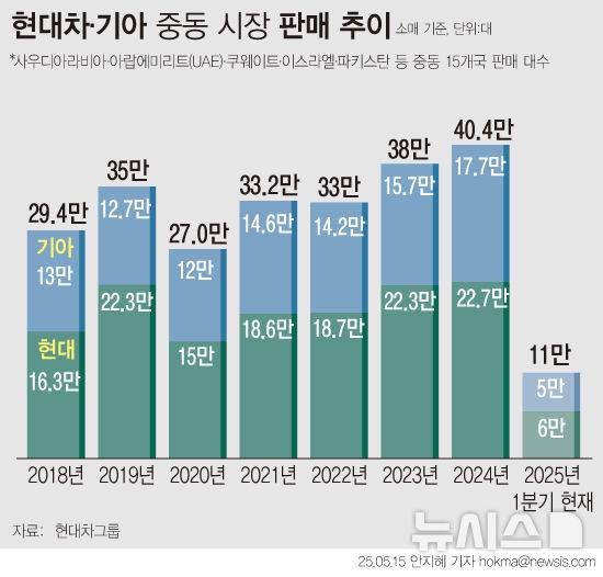 [서울=뉴시스]
