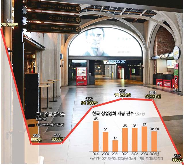 13일 서울의 한 영화관이 관객이 없어 한적한 모습을 보이고 있다. 권욱 기자