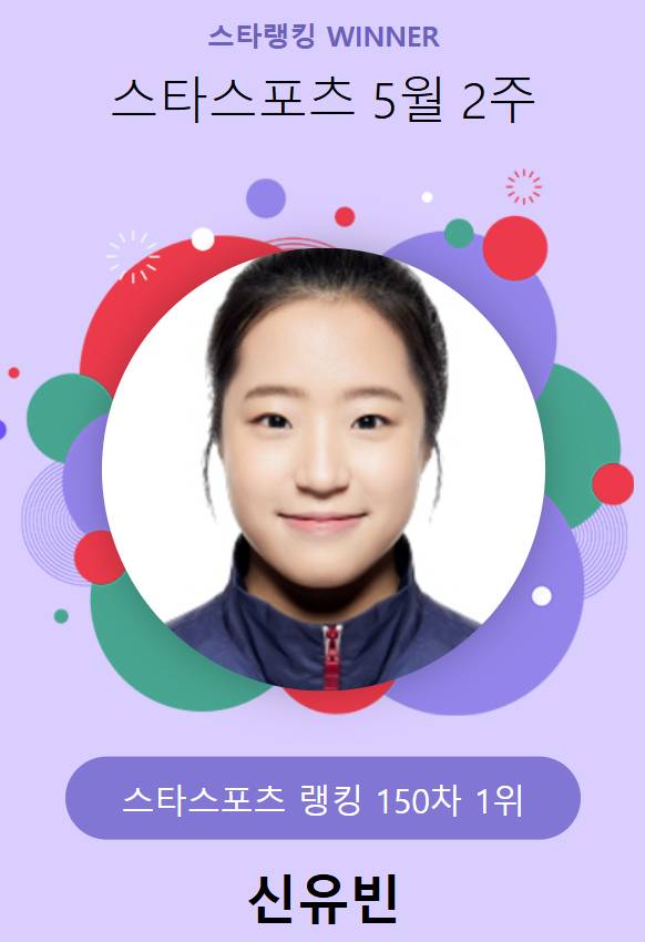 스타랭킹 스타스포츠 150차 1위 신유빈.  /사진=스타뉴스