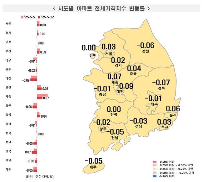 5월 둘째주 전국 아파트 전세가격지수 [한국부동산원 제공. 재판매 및 DB 금지]