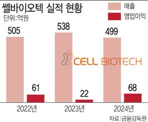 (그래픽=이데일리 김일환 기자)