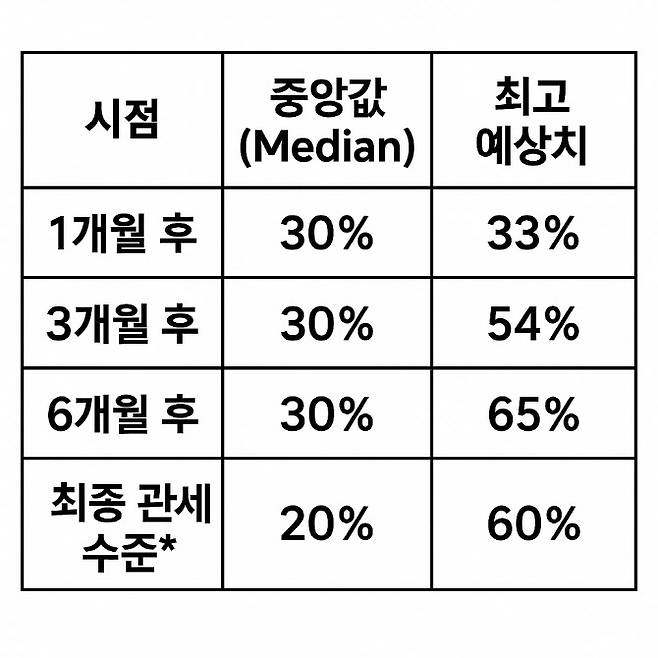 (출처=블룸버그통신)