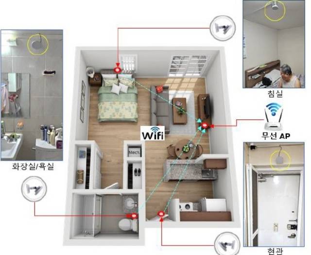 용산구는 이달 1일부터 고독사 스마트 돌봄 서비스 ‘방방곳곳 케어온(ON)’ 시범사업을 시작했다. /용산구