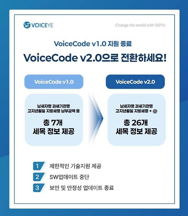 보이스아이, 지방세정보시스템 개편 맞춰 '보이스코드