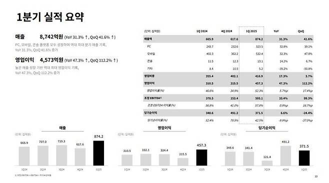 크래프톤 2025년 1분기 실적발표
