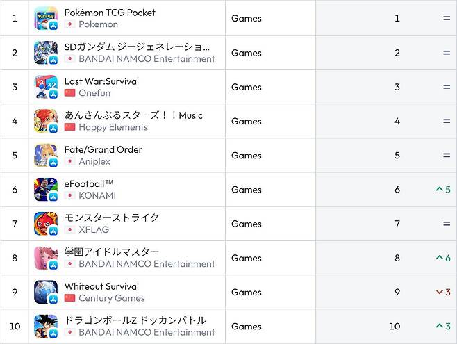 일본 앱스토어 순위(자료 출처-data.ai)