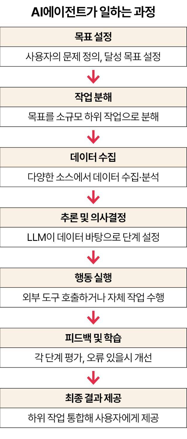 그래픽=송정근 기자