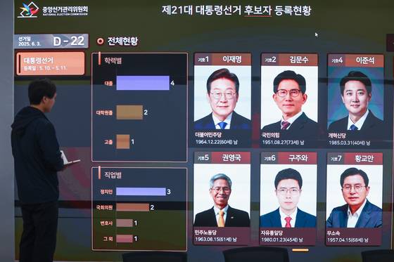 제21대 대통령 선거를 22일 앞두고 공식 선거운동이 시작된 지난 12일 경기도 과천시 중앙선거관리위원회 현황판에 대선 후보자 등록현황 등이 표시돼 있다. 연합뉴스