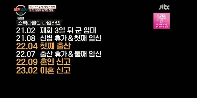 철부지 부부의 타임라인. /사진=JTBC '이혼숙려캠프' 캡처