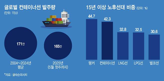 /그래픽=김지영