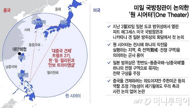 미일 국방장관이 논의한 '원 시어터'(One Theater) 구상. / 그래픽=이지혜 디자인기자