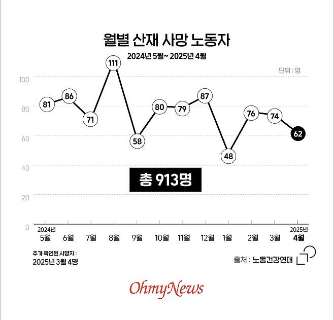 ⓒ 박종현