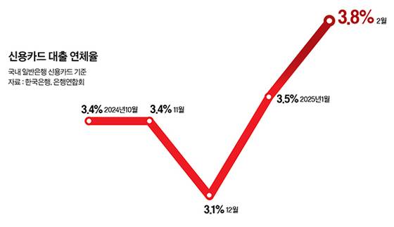 그래픽=정수경 기자 jung.suekyoung@joins.com