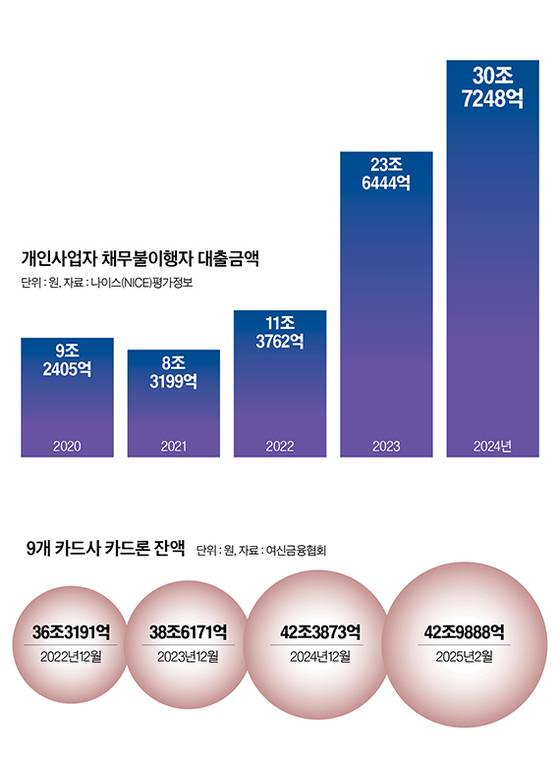 그래픽=정수경 기자 jung.suekyoung@joins.com